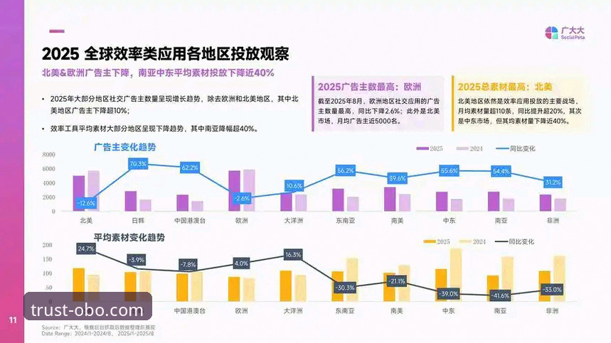 欧博怎么注册：2025平台入口升级背后的行业趋势深度分析